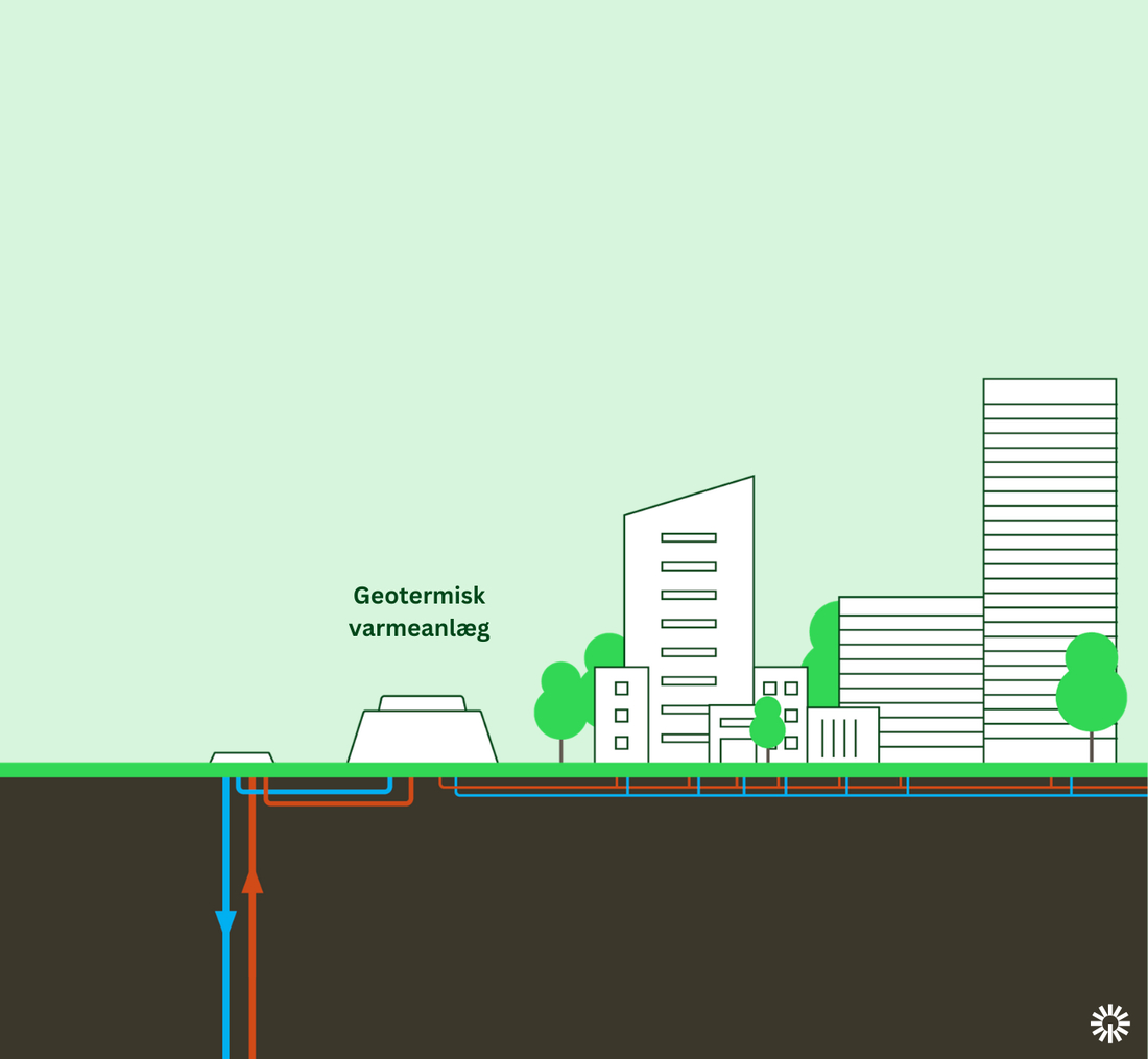 Bliv klogere på geotermi